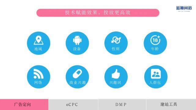 及資源位介紹通過不斷豐富廣告場景及產(chǎn)品,b站廣告業(yè)務(wù)效率持續(xù)提升