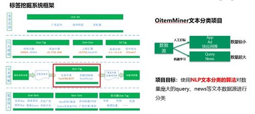 廣告行業中那些趣事系列41 廣告場景中NLP技術的業務應用及線上方案