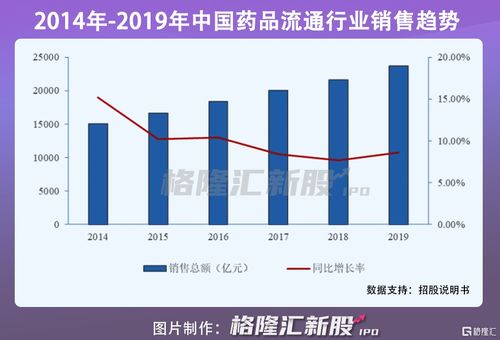 達嘉維康,內憂外患