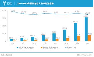 To B轉型,寒冬依舊,騰訊年報涼涼