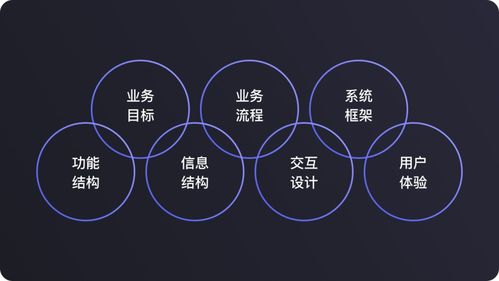 產品工作中的信息處理 收集 認知 重塑