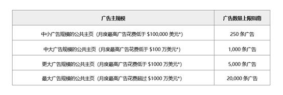 fb合規(guī)投放問題歸納丨業(yè)務(wù)模式產(chǎn)品服務(wù)落地頁粉絲頁廣告內(nèi)容