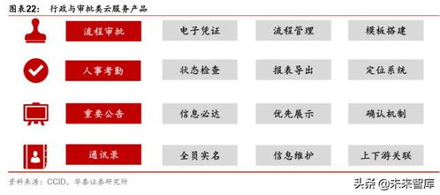 云計算實訓報告總結 云計算專題報告 云基礎設施需求加速的核心變量