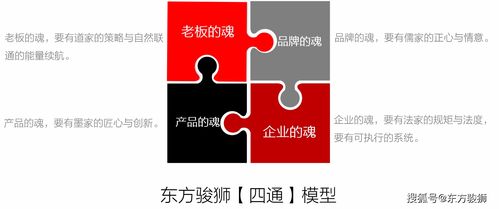 文創到底是什么