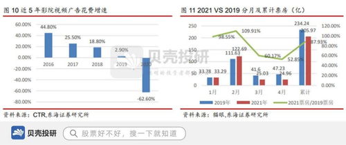 簽約影院2000家,營收超120億,分眾傳媒戰略目標500城