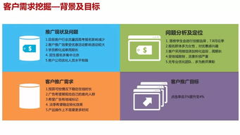 看職業教育廣告主使用動態商品廣告突出重圍