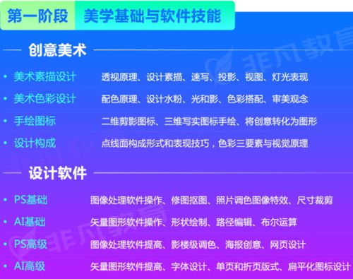上海創意廣告設計精品培訓班 助力成為成功的商業廣告設計師