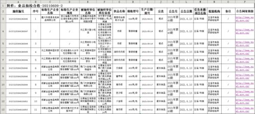玉溪市市場監督管理局食品安全監督抽檢信息公告 第48 50期