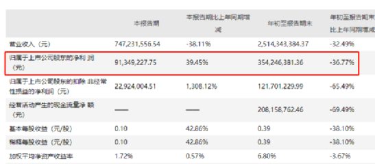 A股公司原實控人去世 這家券商將其子女告上法庭!要求償還2.67億