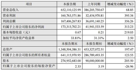 樂視,東財,網宿,鋼聯老矣,誰能飯否?--暴風科技_財經頻道_東方頭條
