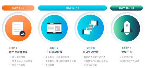 amy聊跨境 干貨分享 亞馬遜廣告快速入門,打造爆款產品