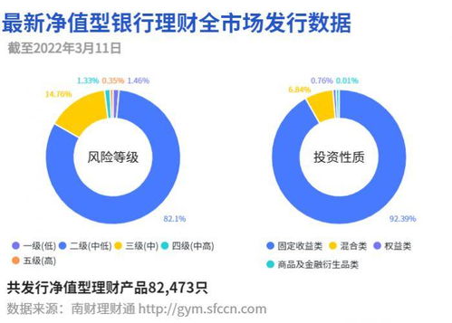 農銀理財給母行銷售渠道頒獎, 行司聯動 能否助推理財規模上新臺階丨機警理財日報 3月14日