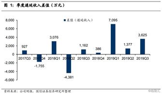 騰訊控股 0700.hk 新業務快速發展,廣告下行