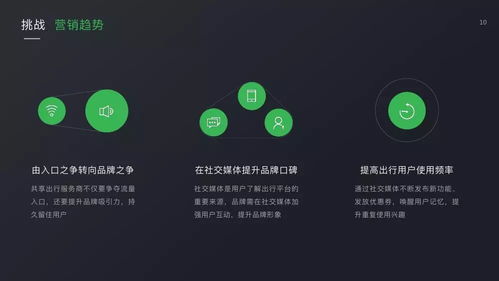 騰訊社交廣告 2018微信廣告交通行業產品解決方案