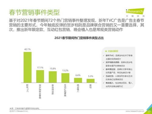 2021年春節營銷盤點