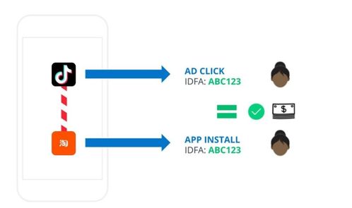 蘋果祭出隱私新政,中國2000億互聯網廣告業務將受影響