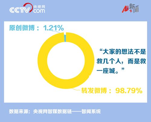 他們想救一座城