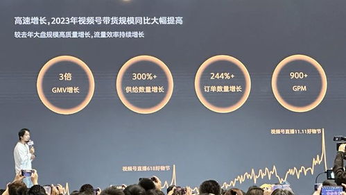 拆解微信視頻號電商盛宴 交出商業化控制權,騰訊廣告 吃肉