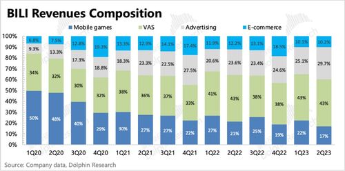 嗶哩嗶哩 廣告拯救小破站 沒那么容易