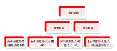 整理好的電商行業投放優化與策略,不進來看看