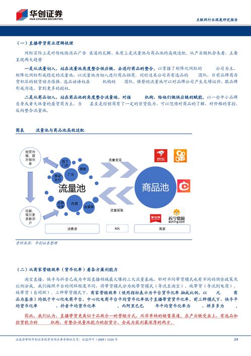 直播電商 一場流量池與商品池的重新適配 