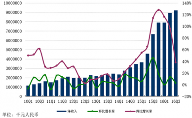 網(wǎng)易發(fā)布Q3財報 在線游戲凈收入65.68億元創(chuàng)新高