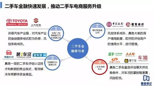 二手車電商混戰(zhàn)僵持 融資 廣告 業(yè)務(wù) 渠道多方擦槍走火