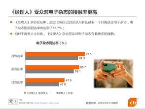 經理人 商務人士廣告價值推介報告