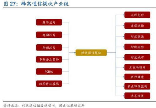 國(guó)元證券 長(zhǎng)線牛股廣和通,以行業(yè)全球第一身份迎接萬物互聯(lián)時(shí)代