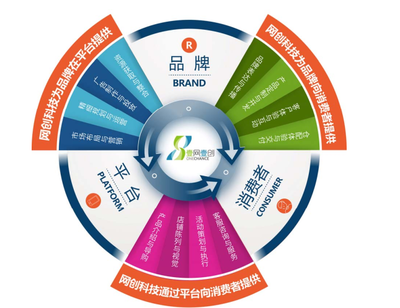 壹網(wǎng)壹創(chuàng)成功過會(huì),A股將迎美妝電商代運(yùn)營(yíng)第一股