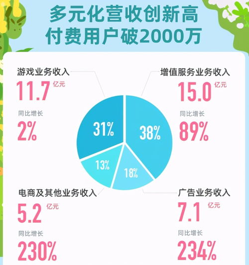 b站牽手阿里入股如涵,up主里要誕生下一個李佳琦