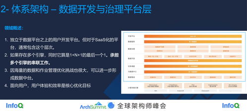 2021當下的數據平臺體系是怎樣的 