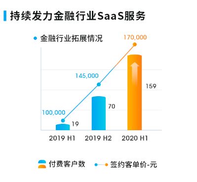 解讀中報 兌吧如何幫助企業找到 增長黑客