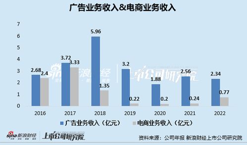 寶寶樹為何隕落