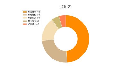 省廣集團 002400 再度成妖,廣告收入真的很妖