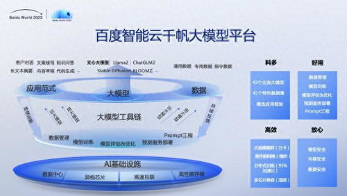 世界2023劇透丨將發布國內首個生成式商業智能產品