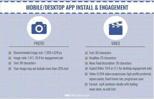facebook廣告類型