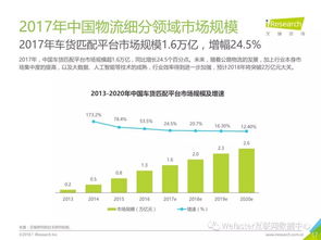 2017年度數據發布集合報告