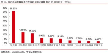 個股機會 再看騰訊廣告業務,何時能重拾高增長