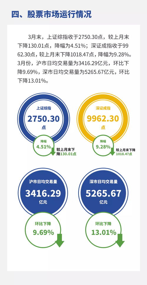 央行3月份金融市場運行情況 發行各類債券5.3萬億