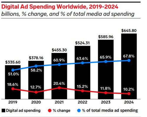 verizon vz.us 等三大通訊巨頭迎新機遇,或繞開蘋果 aapl.us 隱私條款擴張廣告業務