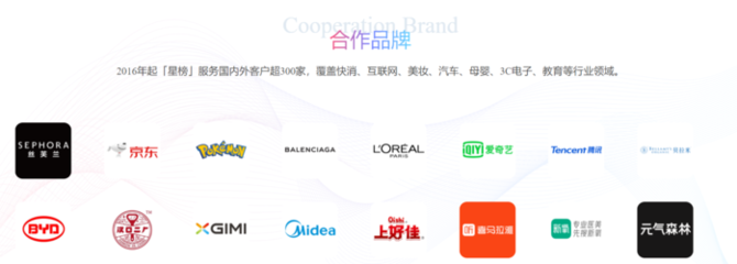 2023抖音電商大會“年度影響力服務(wù)商”TOP10都有誰?