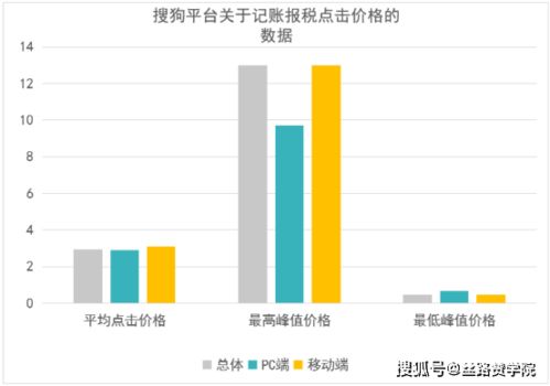 財務公司如何搭乘互聯網實現高速發展