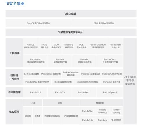 非廣告收入同比增長70 ,ai創新業務持續拉動增長