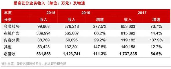 國內外流媒體視頻行業(yè)收入端深度對比,未來我國付費視頻市場