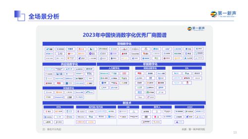 2023年中國快消企業(yè)數字化產品應用與實踐報告 重磅發(fā)布 第一新聲