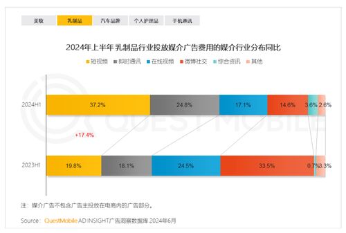 questmobile 上半年通訊運(yùn)營(yíng)商硬廣費(fèi)用中超過(guò)1 3廣告為手機(jī)產(chǎn)品