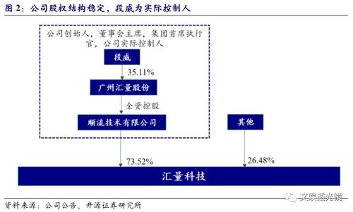 匯量科技 01860 基于技術(shù)優(yōu)勢(shì)前景可期,旗下mintegral平臺(tái)海外市場(chǎng)空間廣闊