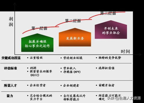 企業(yè)戰(zhàn)略系列之三 業(yè)務(wù)產(chǎn)品選擇決定了企業(yè)發(fā)展的天花板