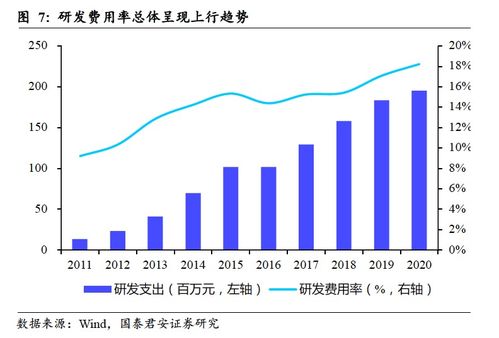  bidu 首次覆蓋 廣告業務觸底,智能駕駛與ai未來可期
